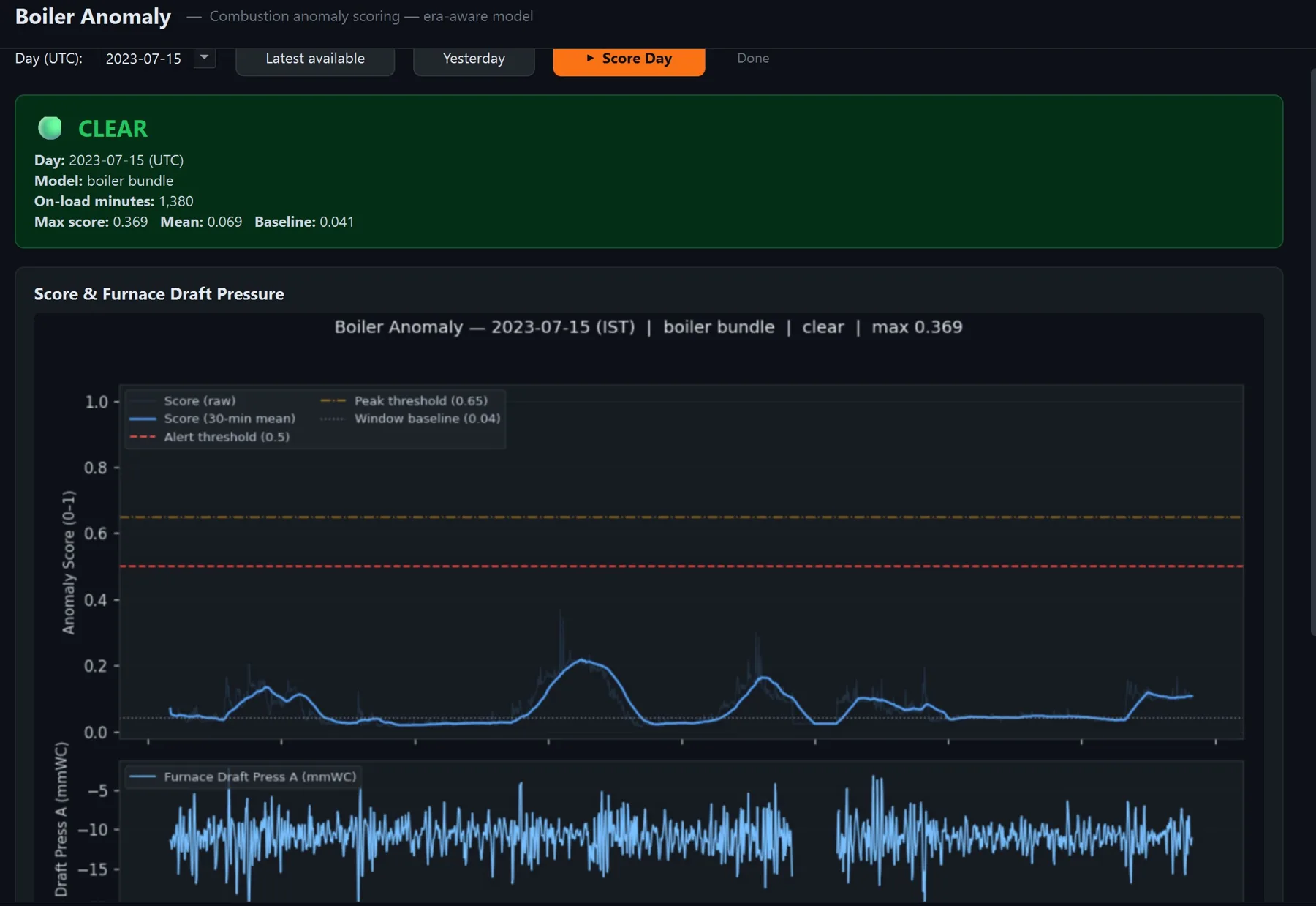 Boiler Anomaly: combustion anomaly scoring against furnace draft