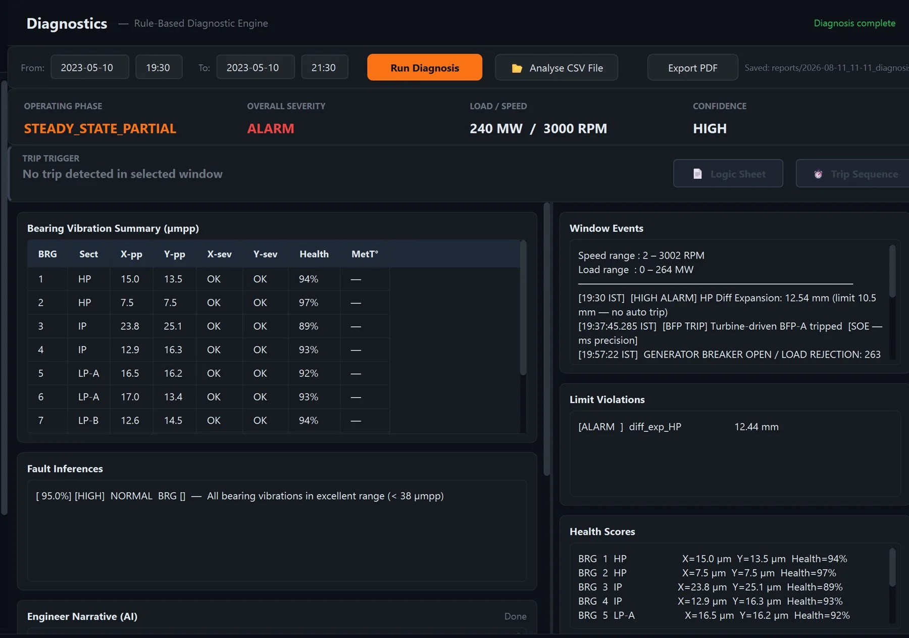 Diagnostics: rule-based engine with trip sequence and AI engineer narrative