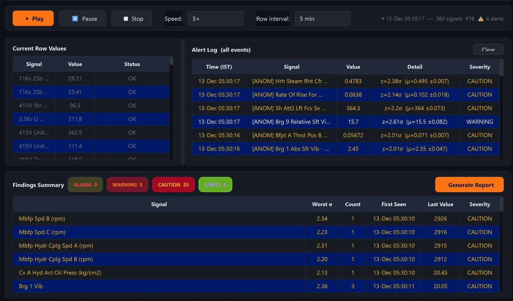 Historian Data Relay: replay and live alerting on hundreds of signals