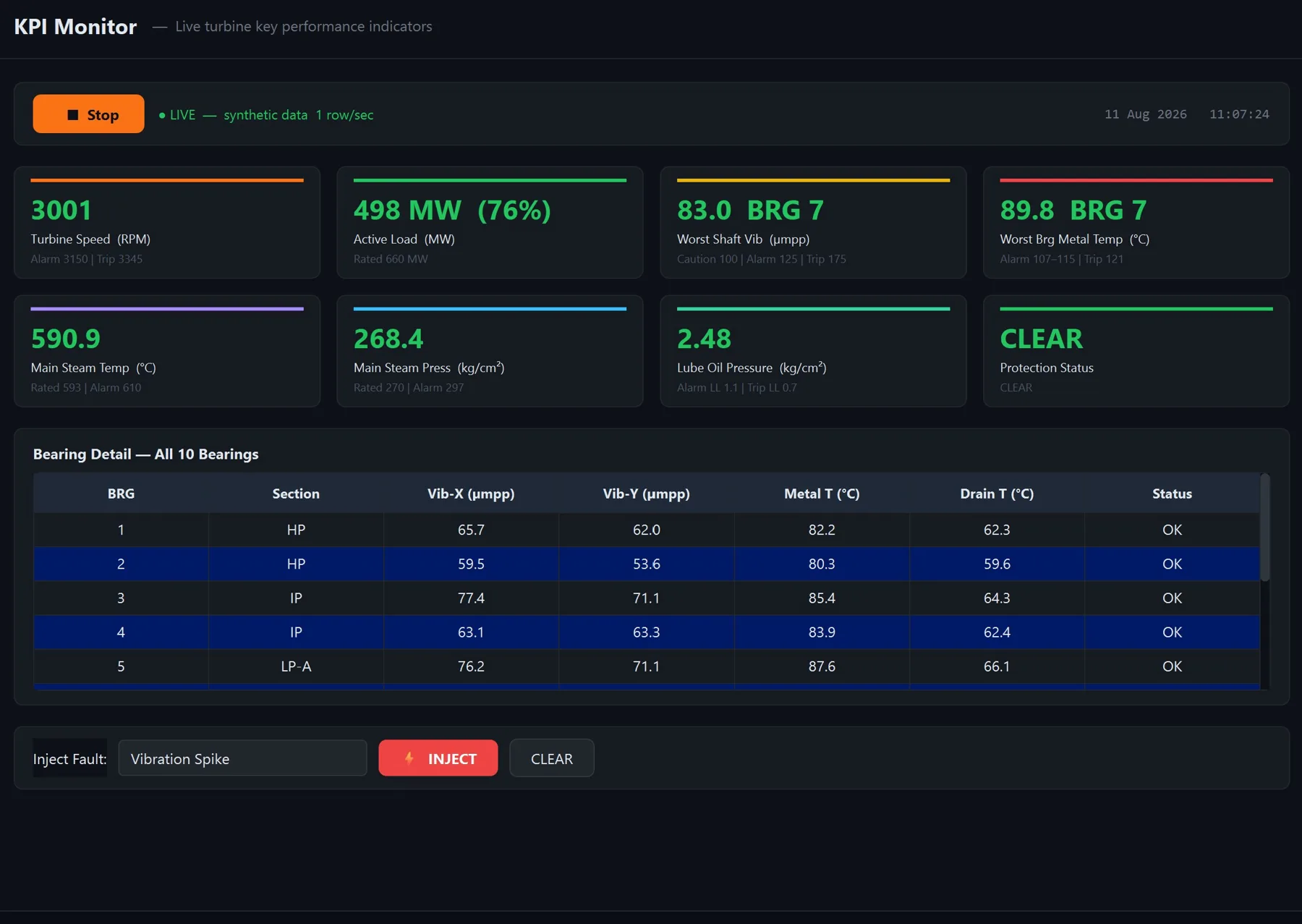 PlantAI Thermal KPI Monitor showing live turbine KPIs