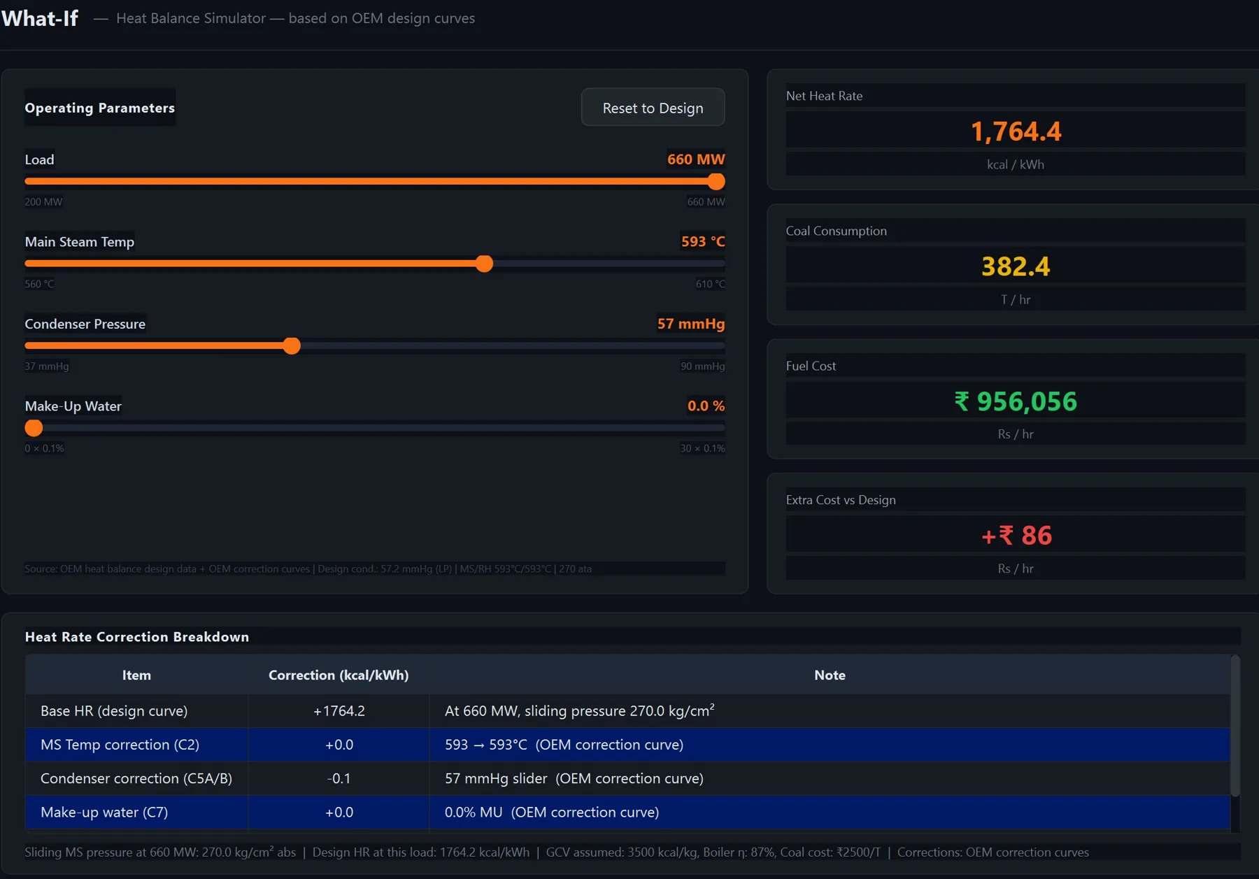 What-If: heat-balance simulator on OEM design and correction curves