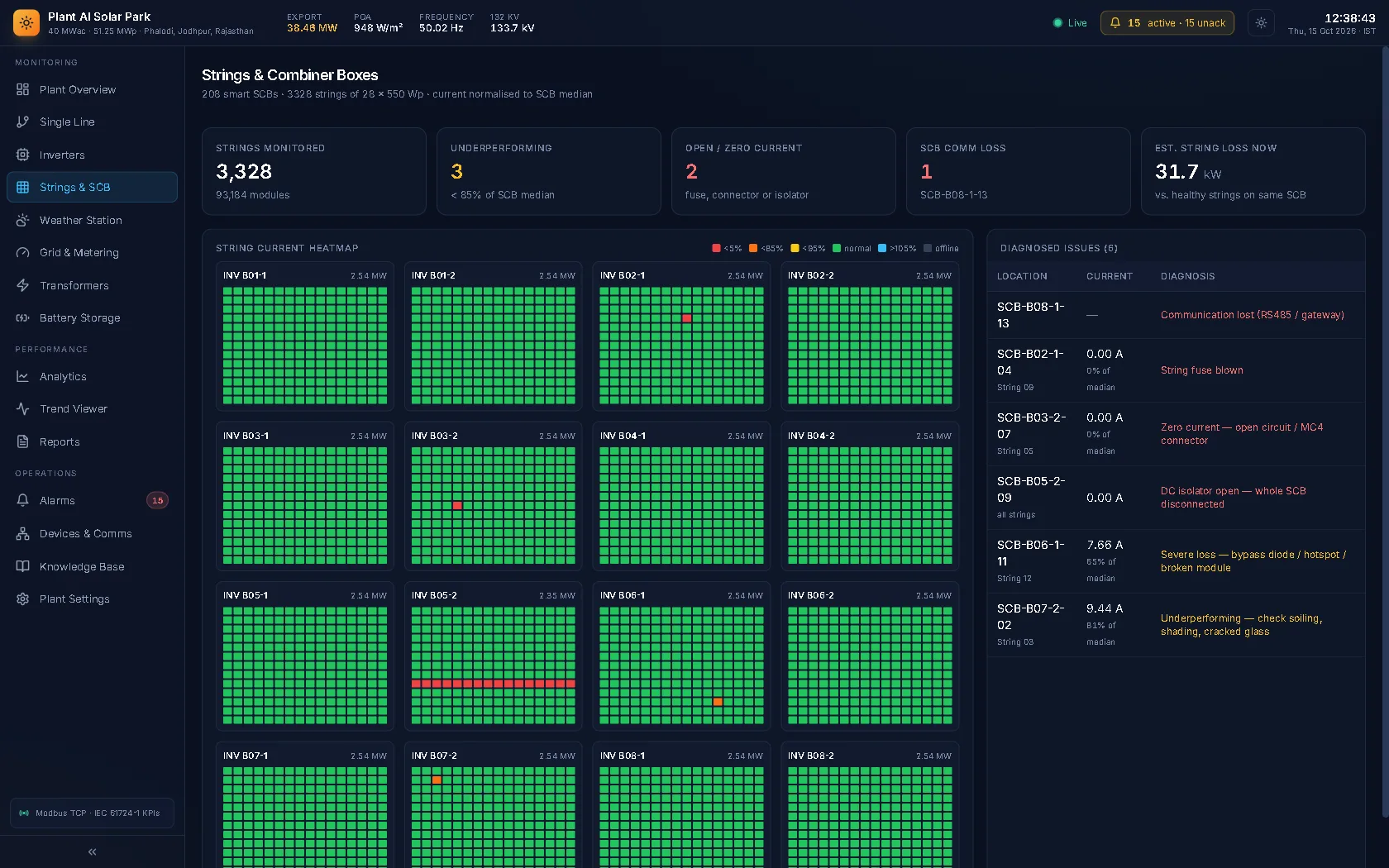 Strings & SCB: current heatmap and automatic issue diagnosis
